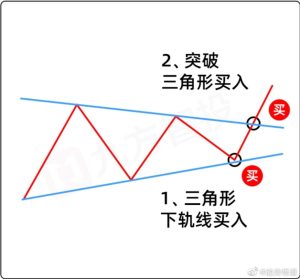执行交易计划-DaHuangVip